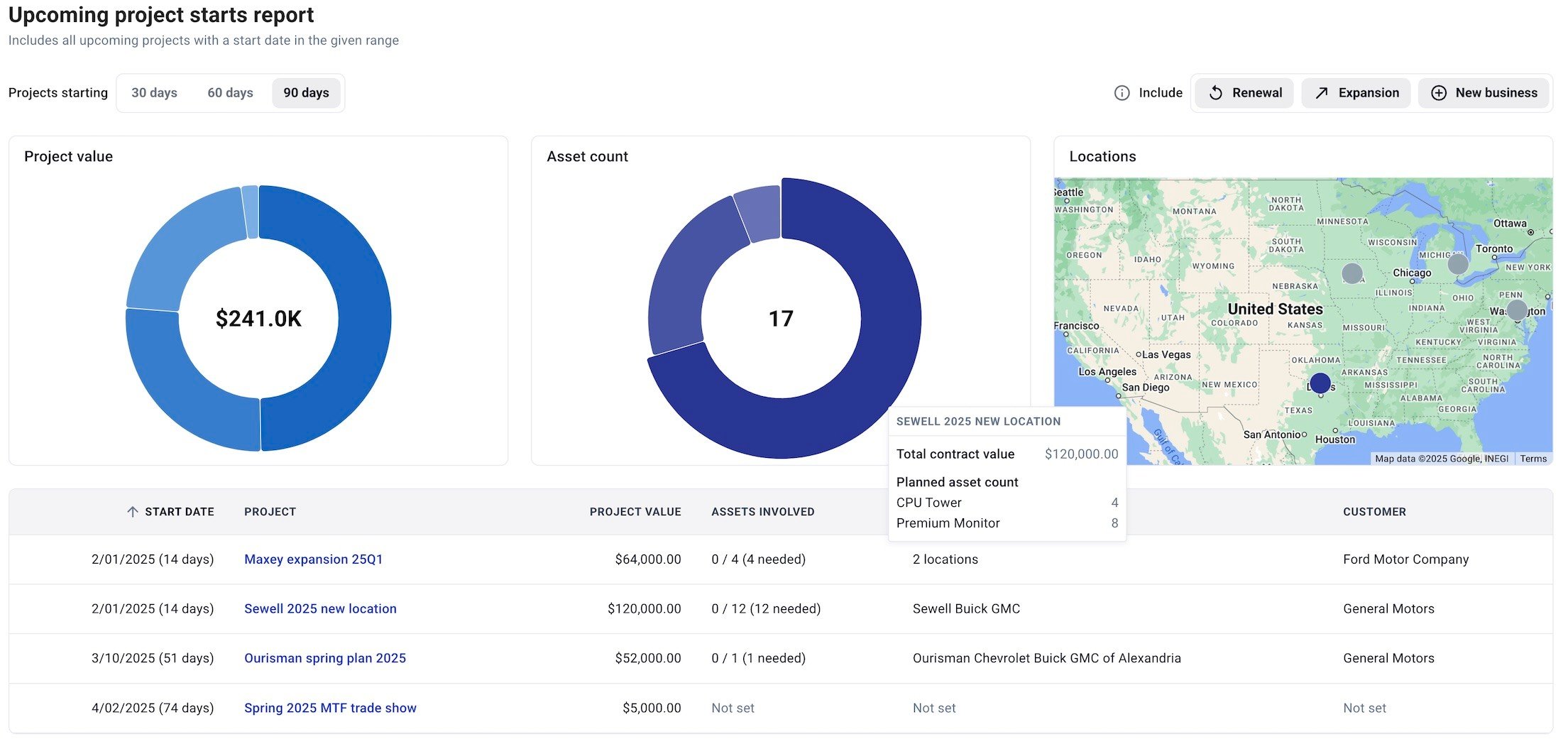 Hardfin advanced reporting - project starts