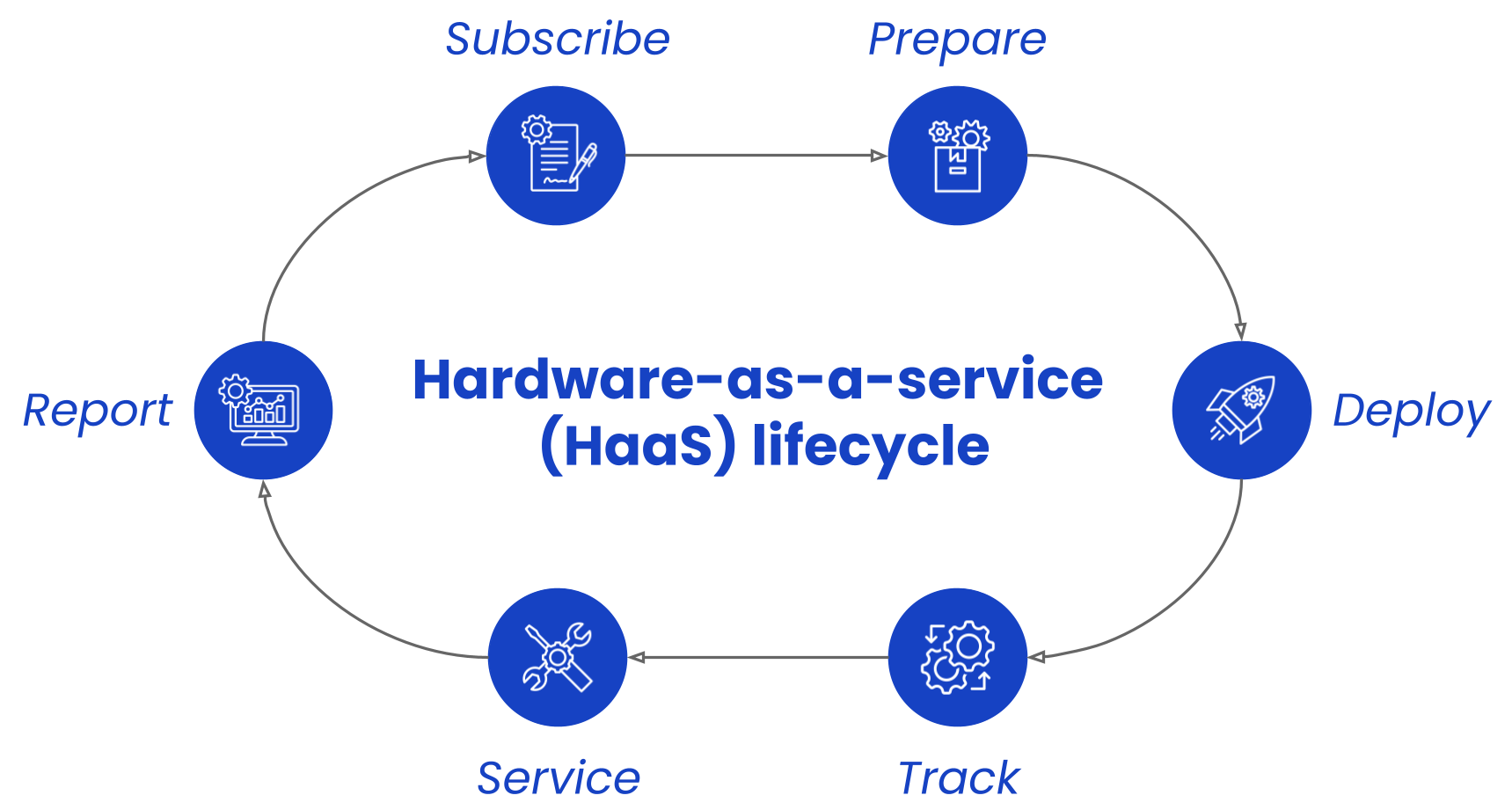 Hardfin process flow - modern