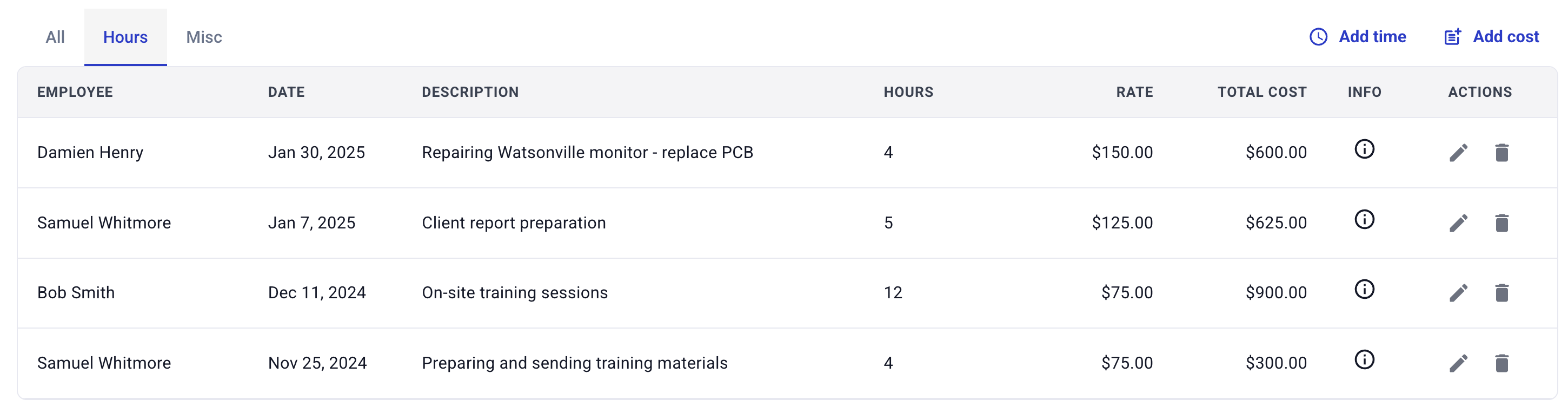 Hardfin project cost hourly tracking example