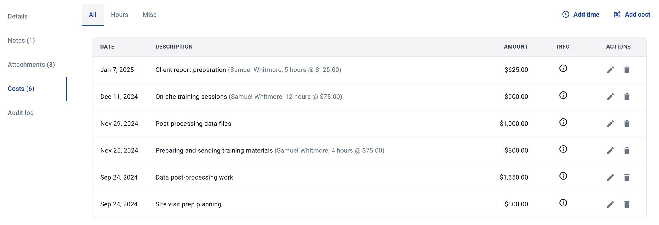 Hardfin project cost tracking example