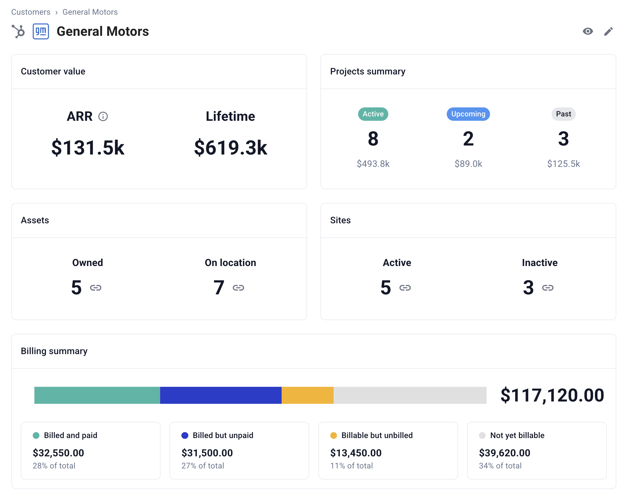 Hardfin updated customer dashboard example