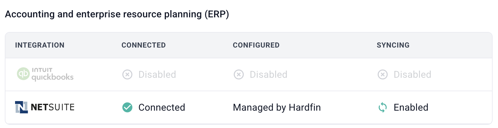 Hardfin Oracle NetSuite integration connected view