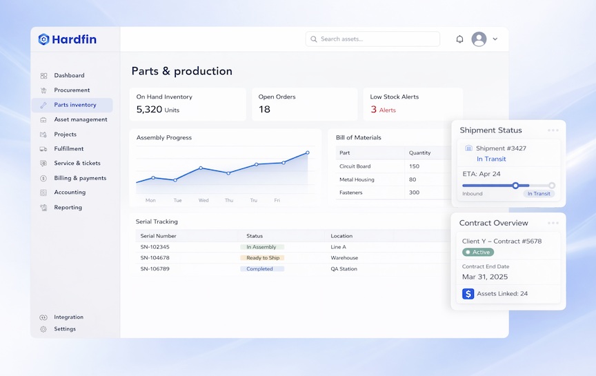 Hardfin assets parts and production 2