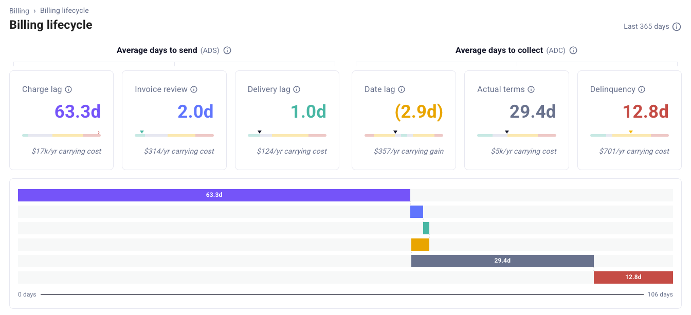 Hardfin-billing-reports