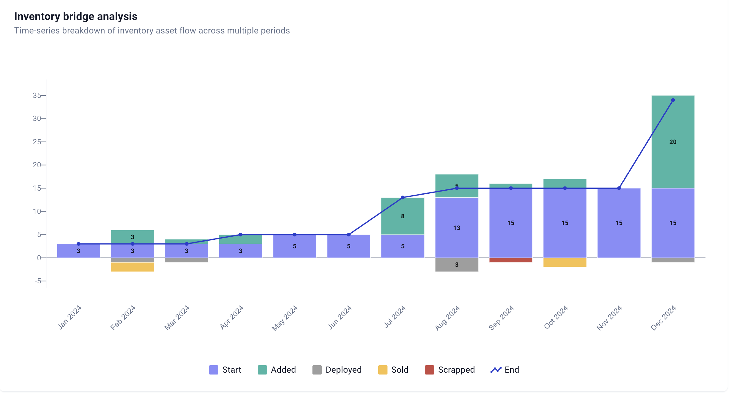 Hardfin bridge reporting