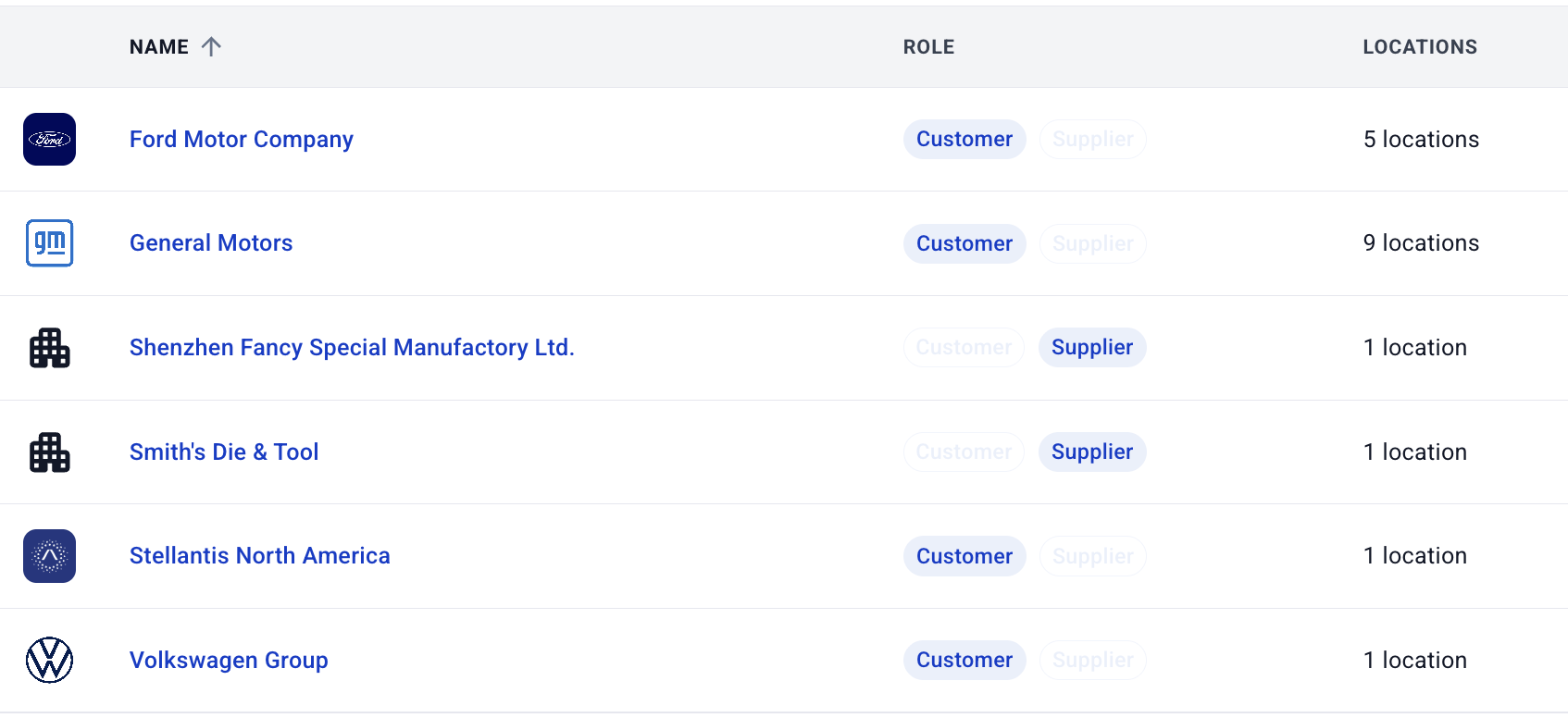 Hardfin-company-configurations