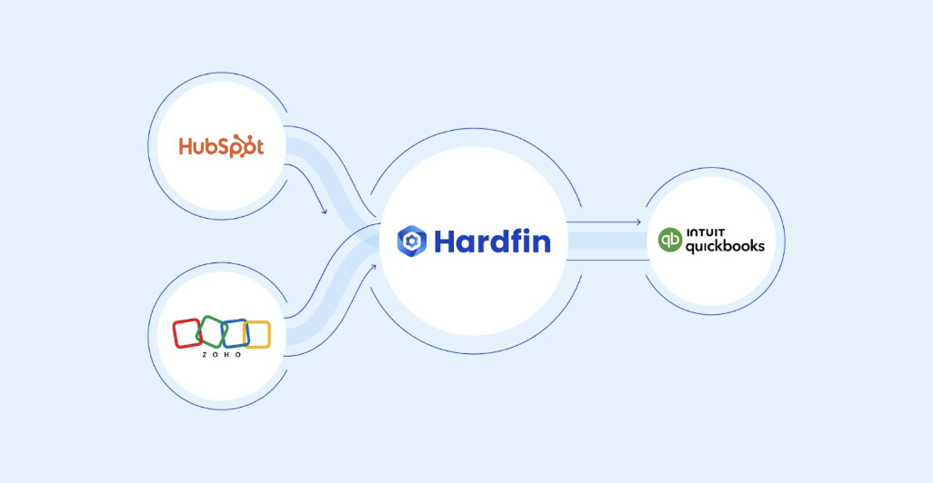 Hardfin customer story: Hardfin centralization