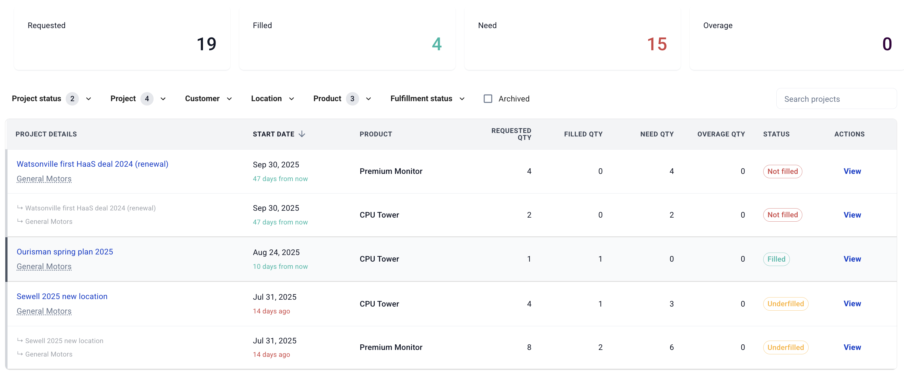 Hardfin fulfillment dashboard