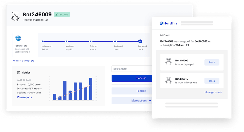 Hardfin hardware-as-a-service (HaaS) asset lifecycle tracker linked to contract