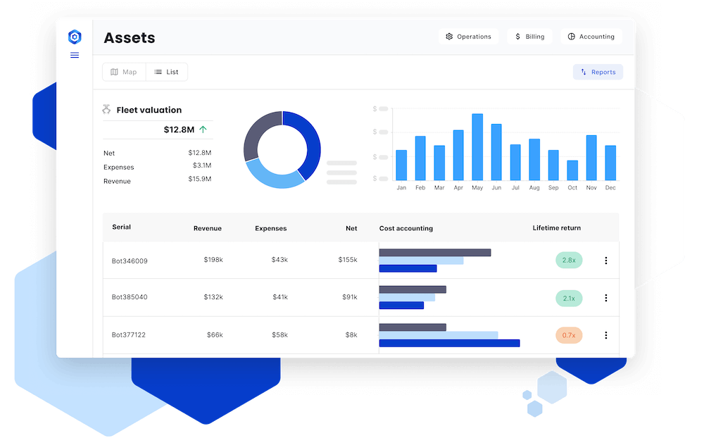 Hardfin hardware-as-a-service (HaaS) asset tracking financials dashboard