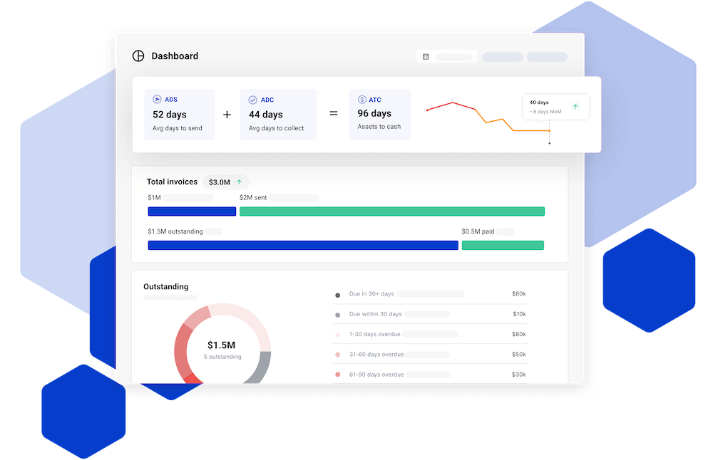 Hardfin hardware-as-a-service (HaaS) billing dashboard assets to cash ads adc