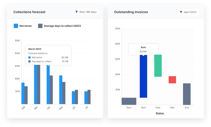 Hardfin hardware-as-a-service (HaaS) collections projection and outstanding invoice waterfall