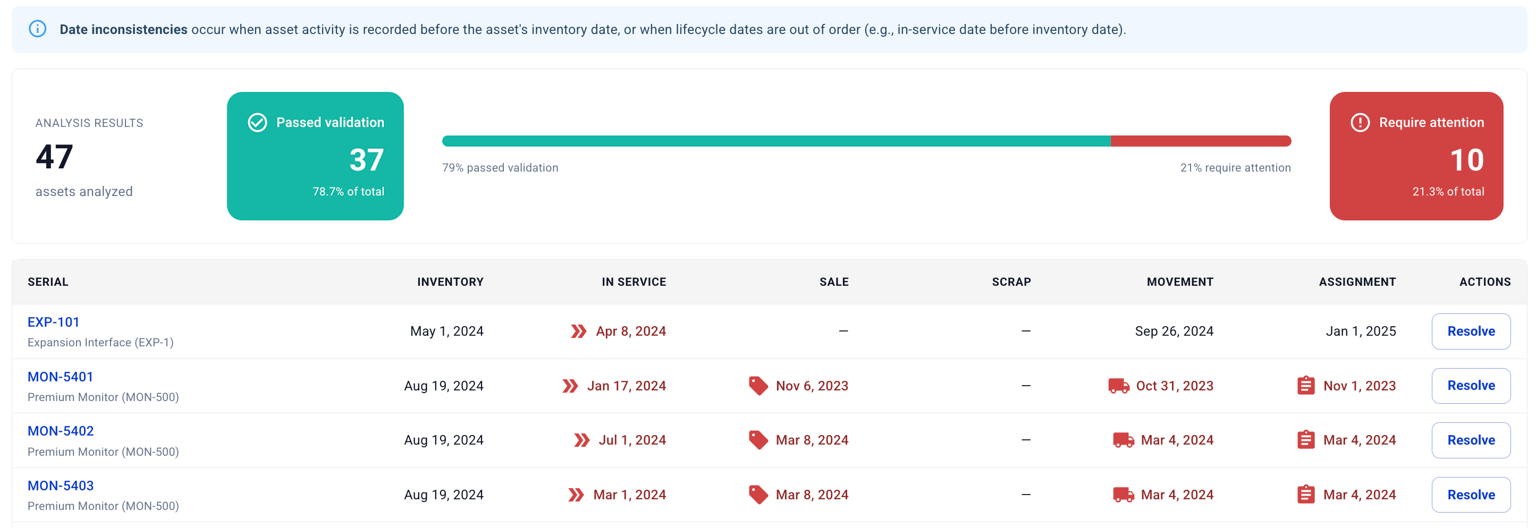 Hardfin-new-asset-exception