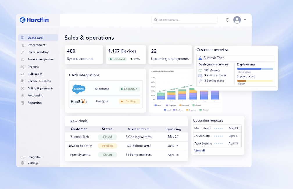 Hardfin sales and operations