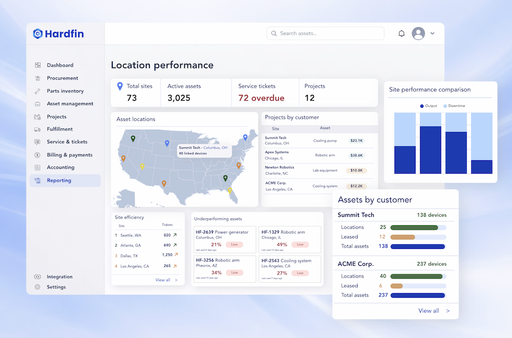 Hardfin site efficiency