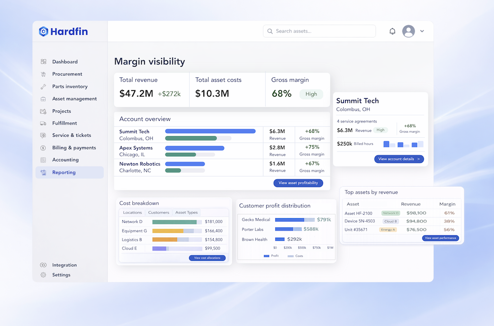 Hardfin margin visibility