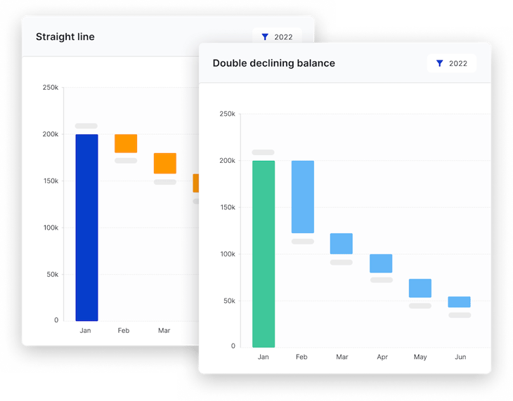 Hardfin hardware-as-a-service (HaaS) accounting effortless depreciation