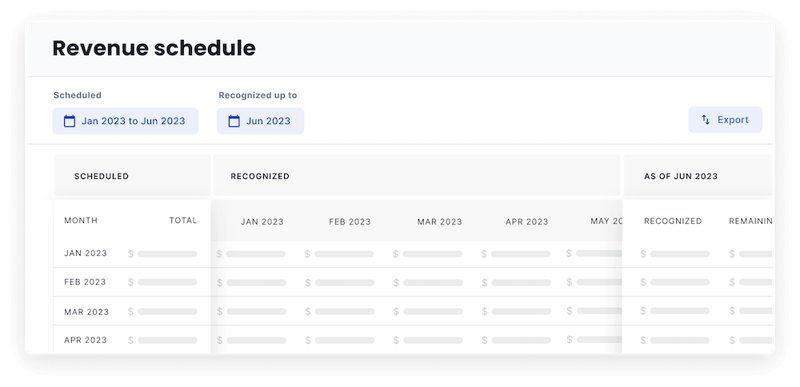 Hardfin hardware-as-a-service (HaaS) accounting revenue recognition schedule