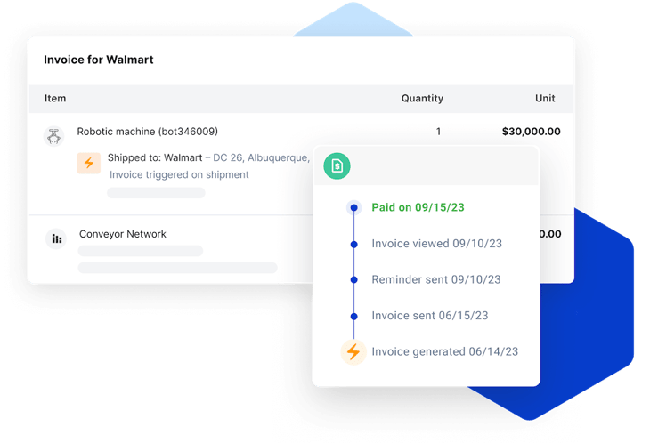 Hardfin hardware-as-a-service (HaaS) billing management