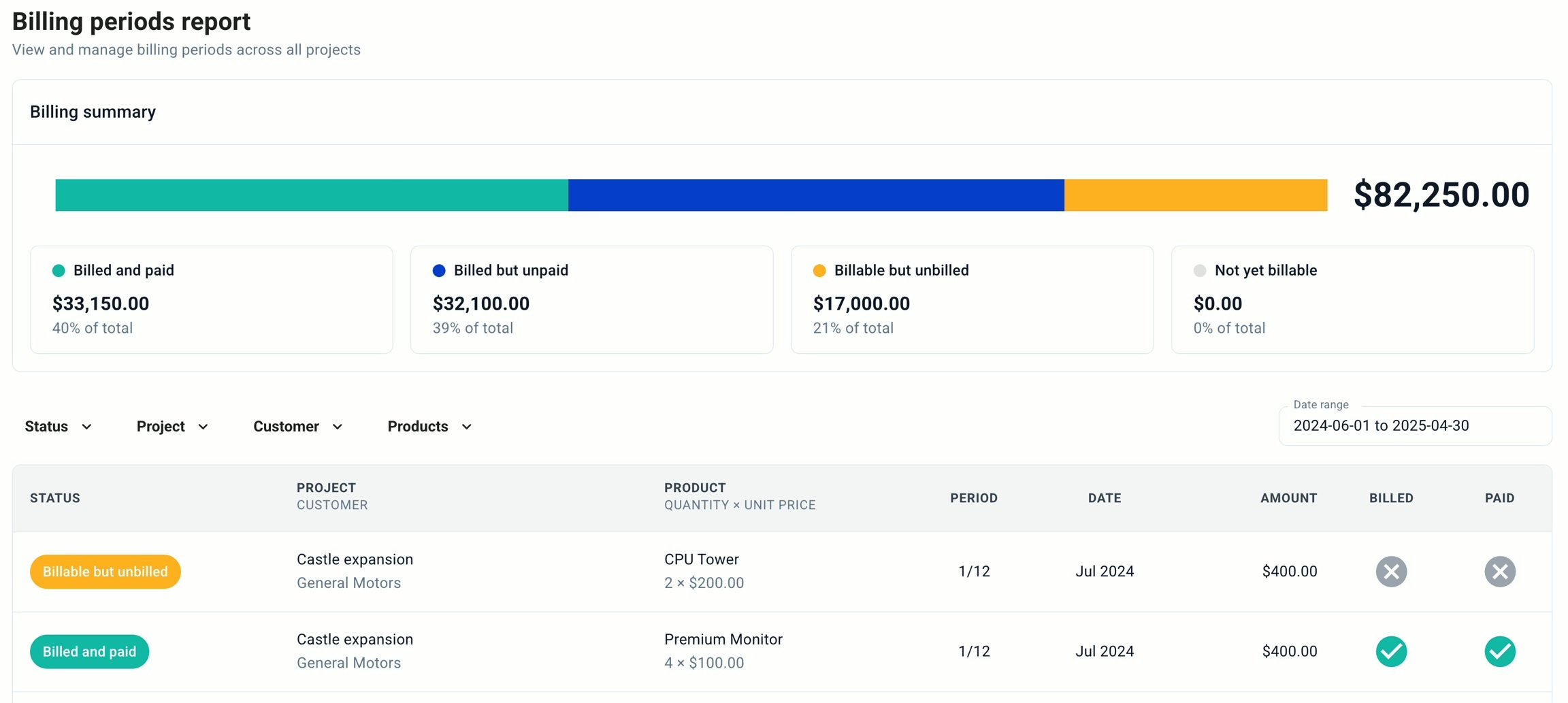 Hardfin billing periods report example