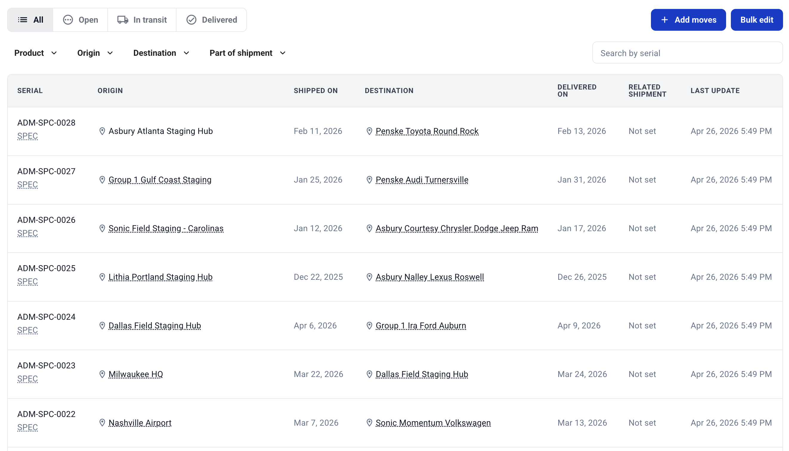 Hardfin movements page