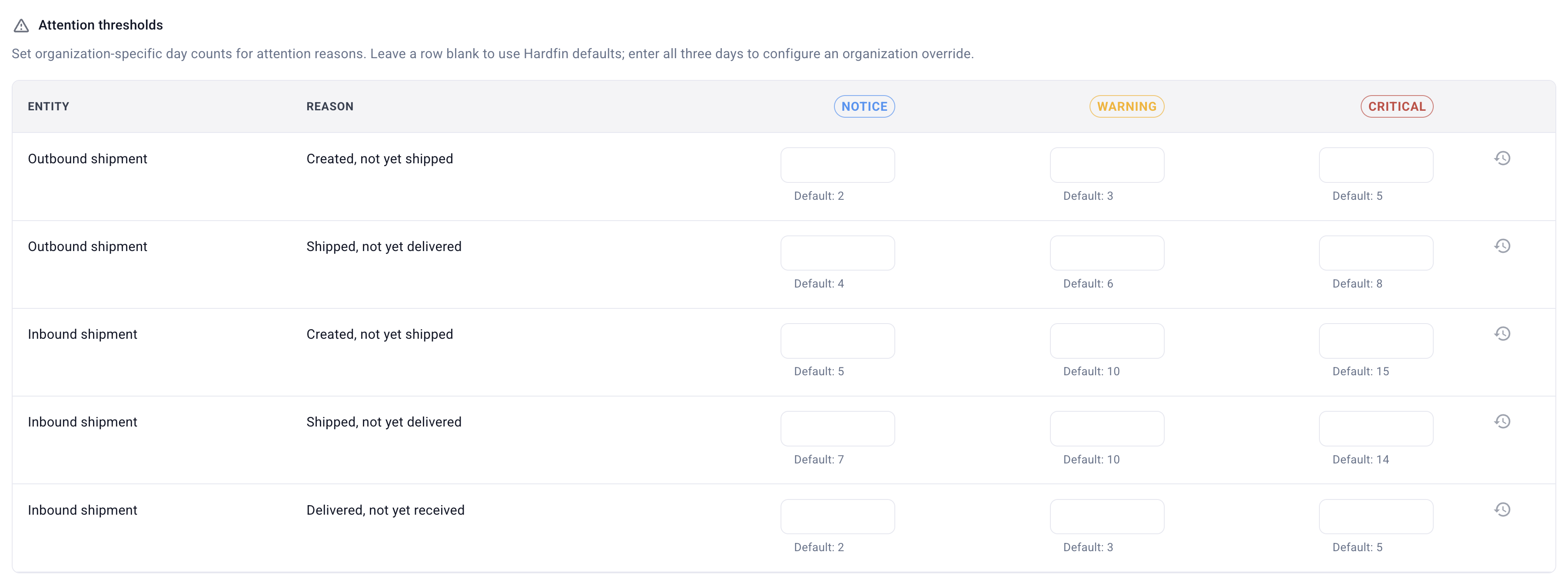 Hardfin shipment alerts